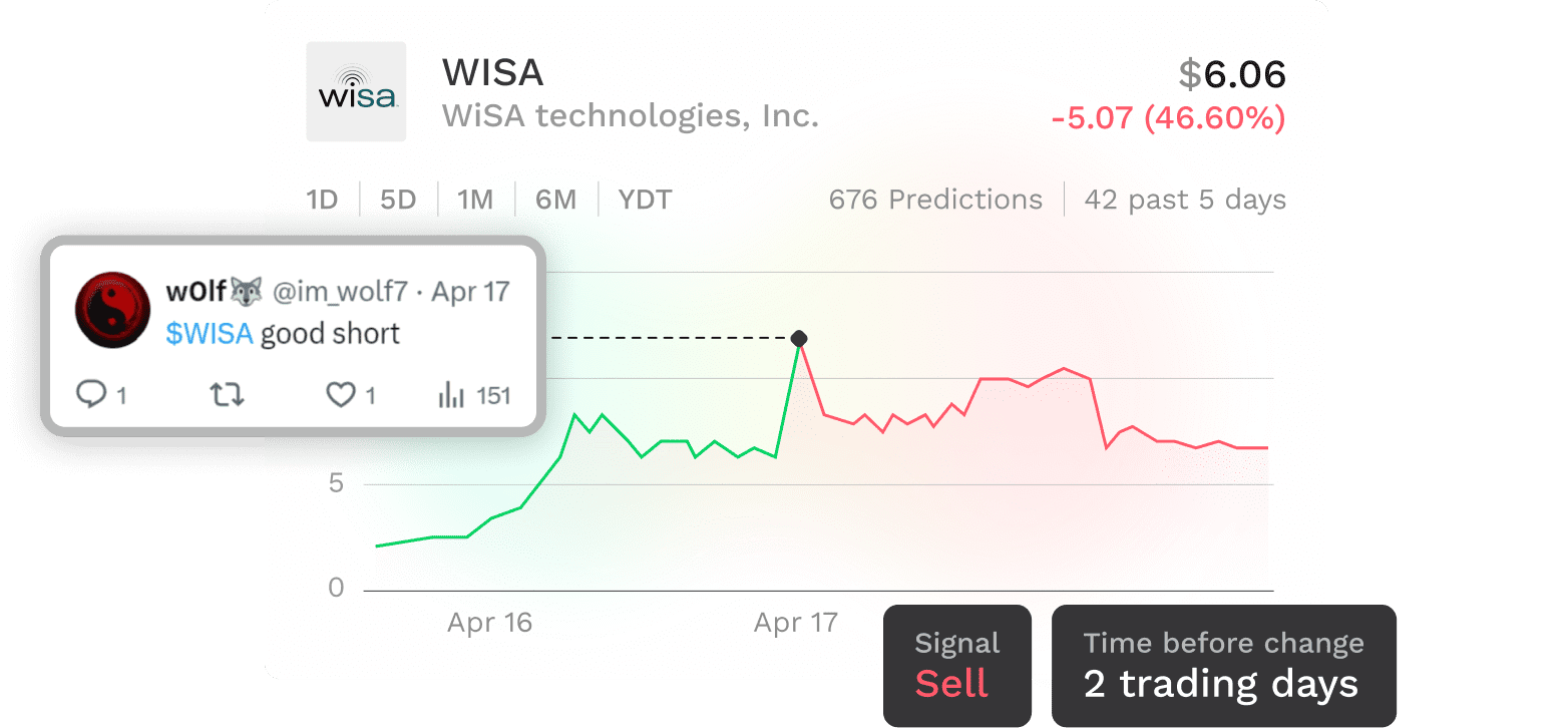 Get notified to key trades